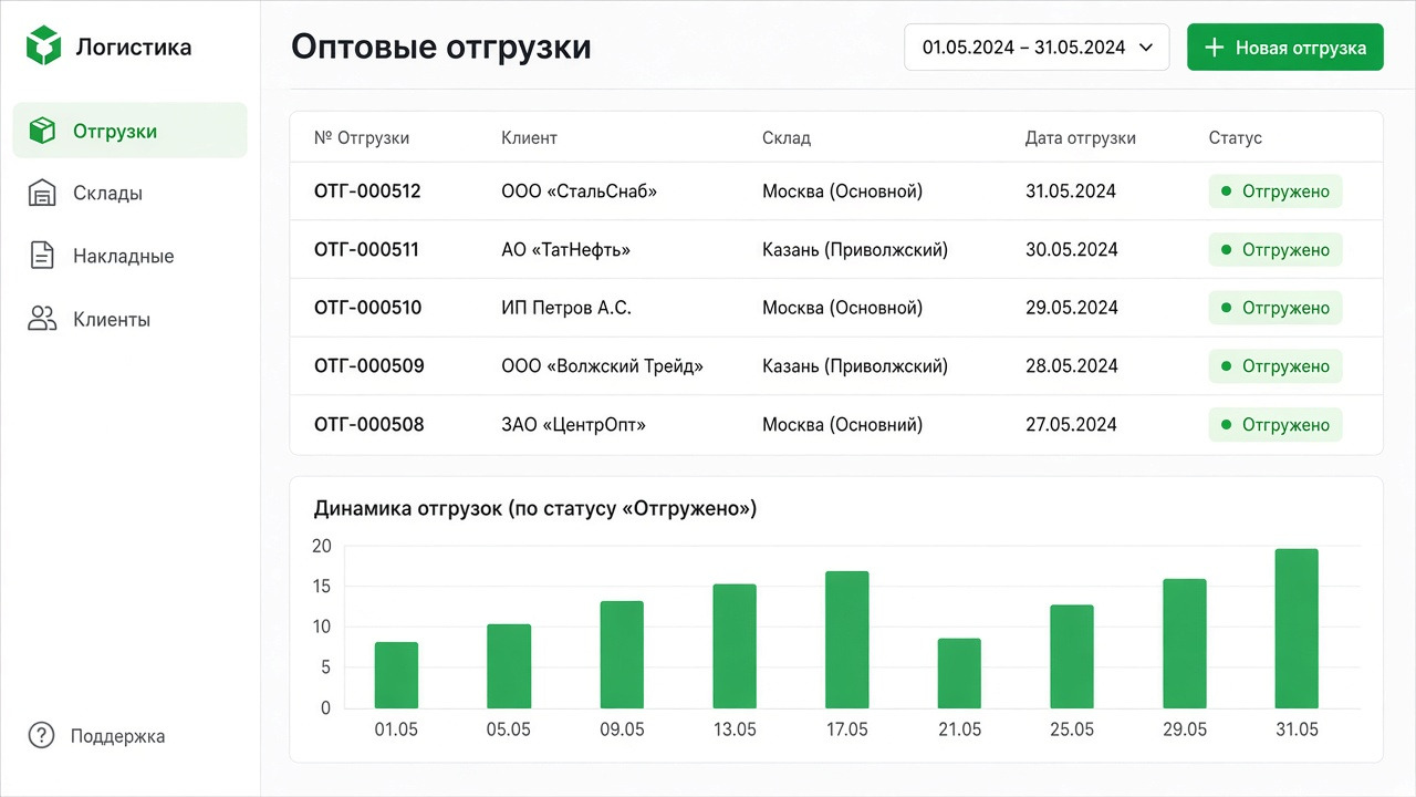 Оптовые отгрузки