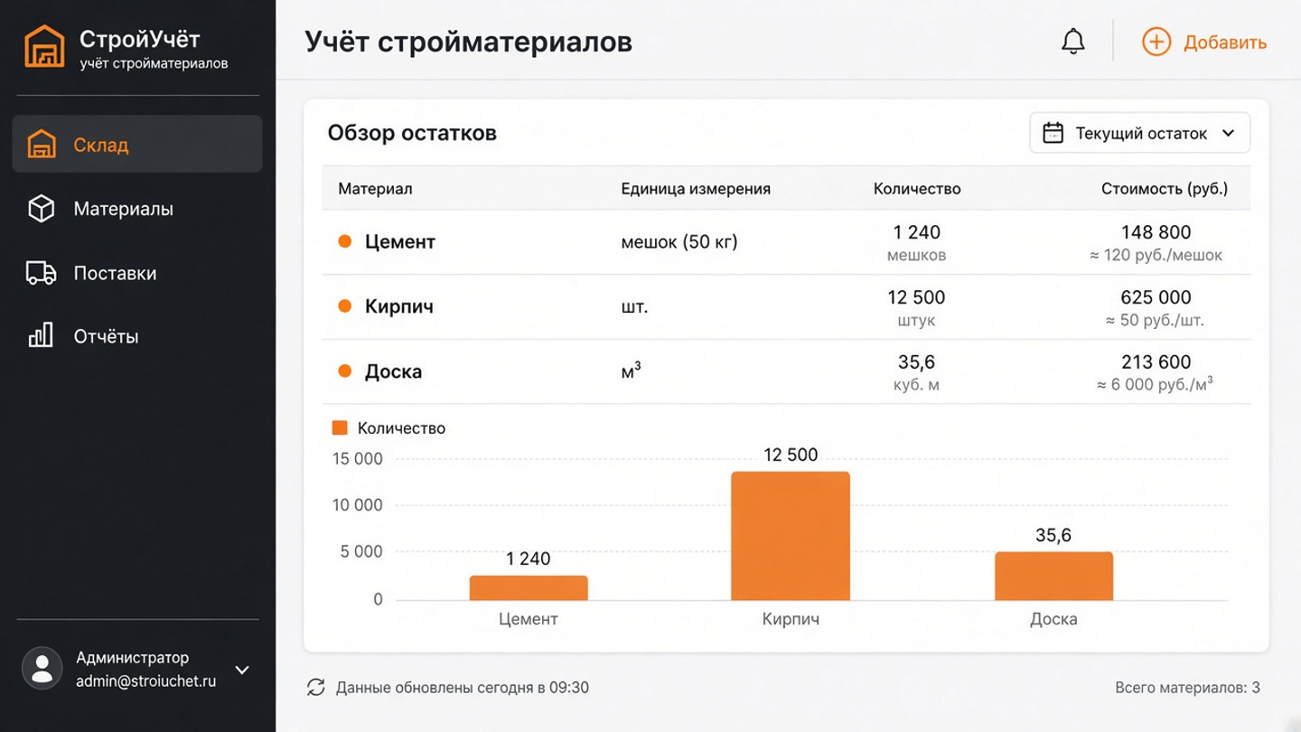 Учёт стройматериалов